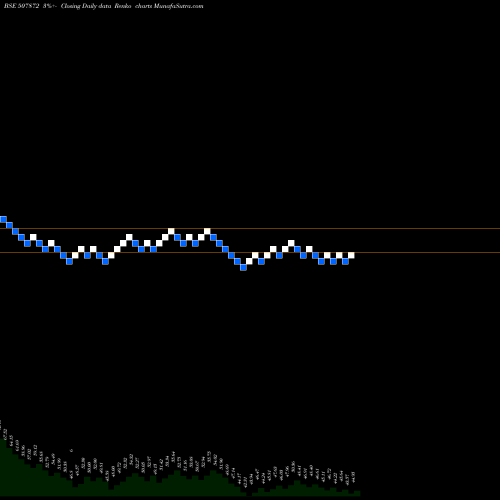 Free Renko charts ASHNOOR TEX. 507872 share BSE Stock Exchange 