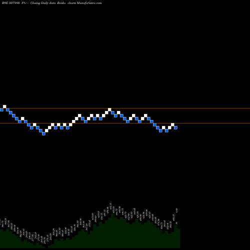 Free Renko charts VIP INDUS. 507880 share BSE Stock Exchange 