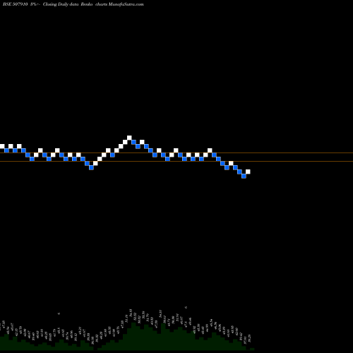 Free Renko charts FIBERWB IN 507910 share BSE Stock Exchange 