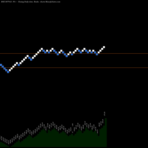 Free Renko charts LKP FIN 507912 share BSE Stock Exchange 