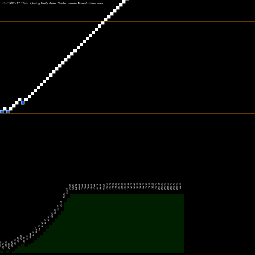 Free Renko charts EASTBUILD 507917 share BSE Stock Exchange 