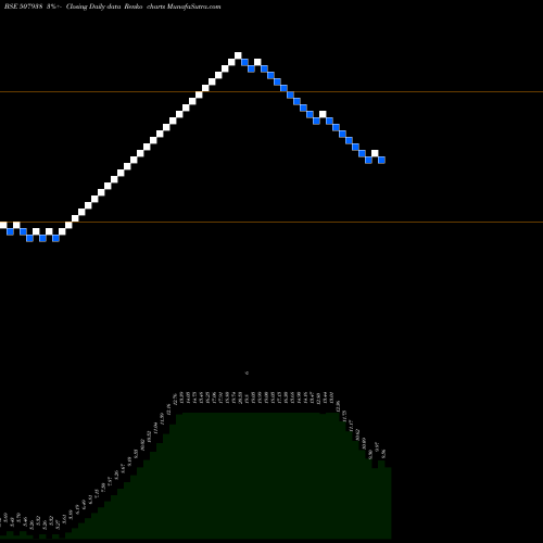 Free Renko charts MANIPALFIN(P 507938 share BSE Stock Exchange 