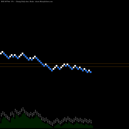 Free Renko charts BAJAJ STEEL 507944 share BSE Stock Exchange 