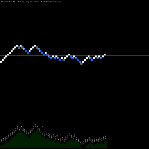 Free Renko charts KIDUJA INDIA 507946 share BSE Stock Exchange 