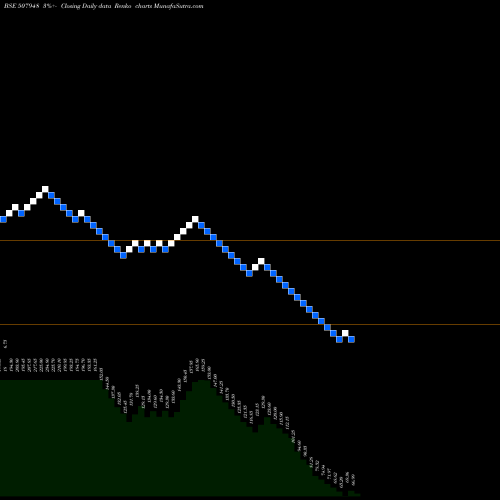 Free Renko charts KEY CORP.LTD 507948 share BSE Stock Exchange 