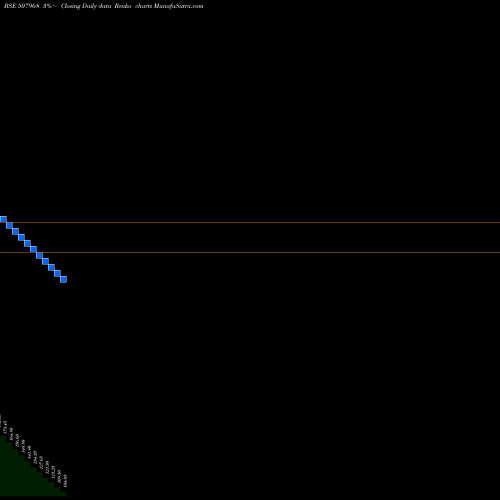 Free Renko charts JOLLY PLASTIC INDUSTRIES LTD. 507968 share BSE Stock Exchange 