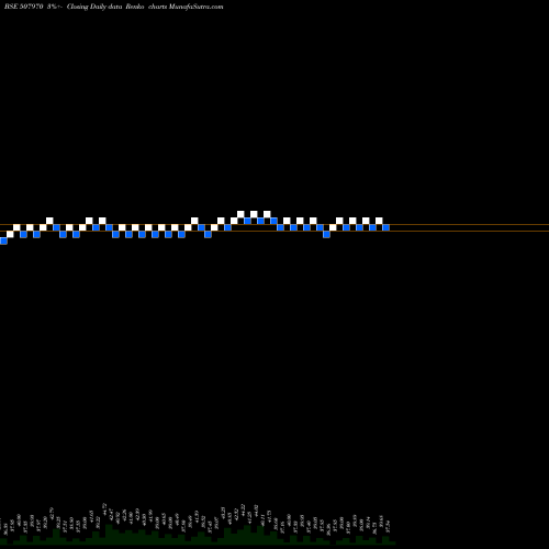 Free Renko charts PARA. COSMET 507970 share BSE Stock Exchange 