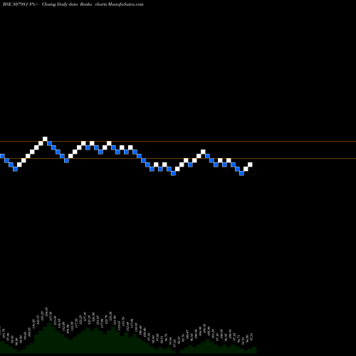 Free Renko charts JINDAL HOTL 507981 share BSE Stock Exchange 