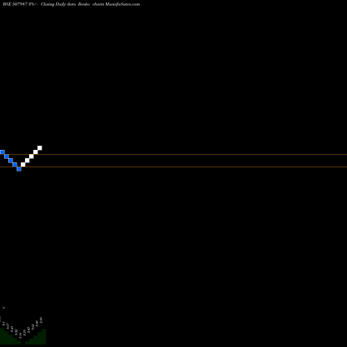 Free Renko charts JUPITER LEA. 507987 share BSE Stock Exchange 