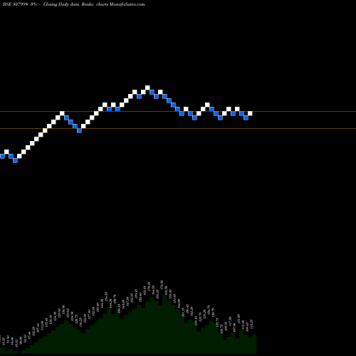 Free Renko charts SIMMONDS-MAR 507998 share BSE Stock Exchange 