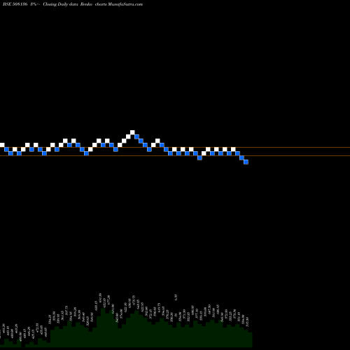 Free Renko charts BNALTD 508136 share BSE Stock Exchange 