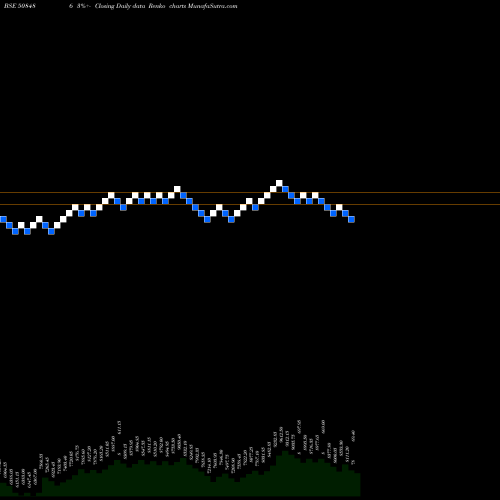 Free Renko charts HAWKINS COOK 508486 share BSE Stock Exchange 