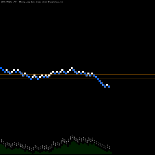 Free Renko charts WARREN TEA 508494 share BSE Stock Exchange 
