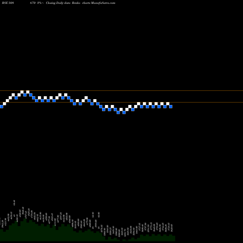 Free Renko charts NEELAMALAI 508670 share BSE Stock Exchange 