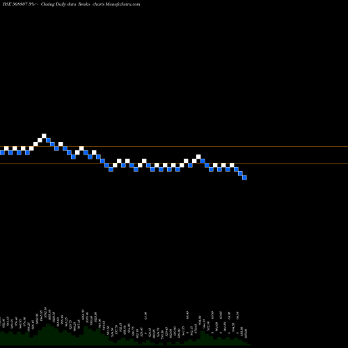 Free Renko charts IST LTD. 508807 share BSE Stock Exchange 