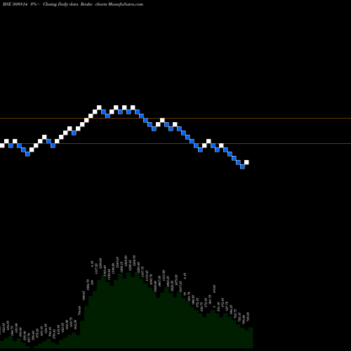 Free Renko charts COSMO FILMS 508814 share BSE Stock Exchange 