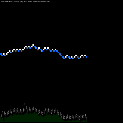 Free Renko charts NITINCAST 508875 share BSE Stock Exchange 
