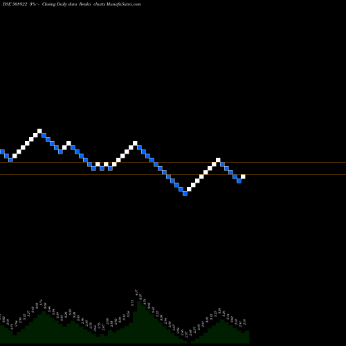 Free Renko charts MSR INDIA 508922 share BSE Stock Exchange 