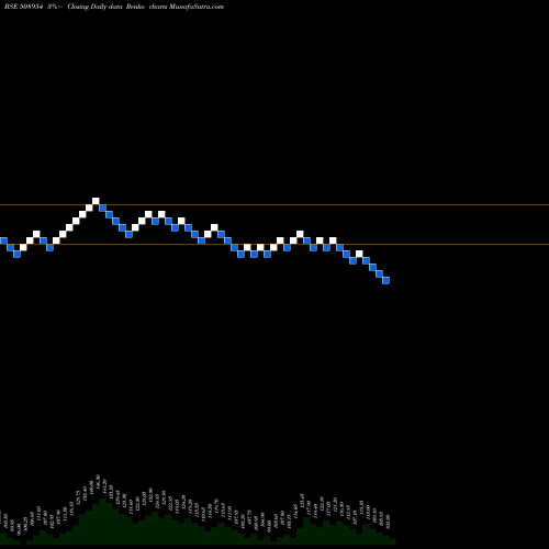 Free Renko charts FINKURVE 508954 share BSE Stock Exchange 