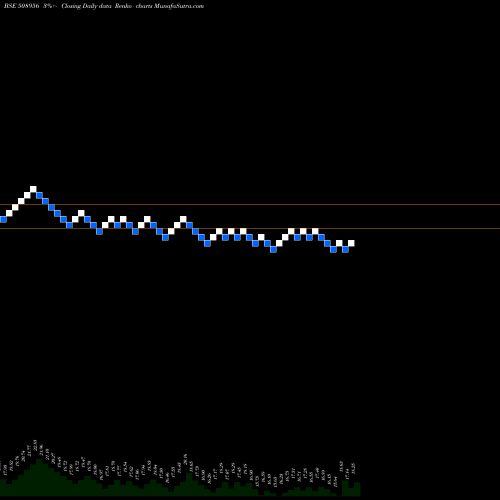 Free Renko charts HB LEAS.PUB 508956 share BSE Stock Exchange 