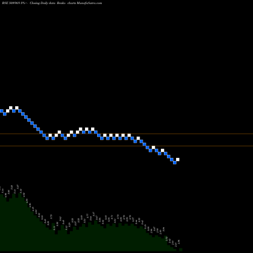 Free Renko charts SULABH ENG. 508969 share BSE Stock Exchange 