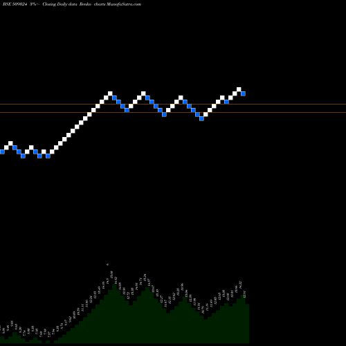 Free Renko charts GOLDEN LEGAND LEASING & FINANC 509024 share BSE Stock Exchange 
