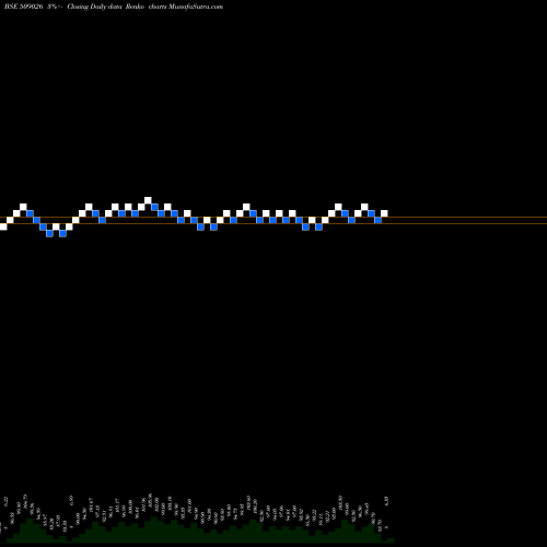 Free Renko charts VJTFEDU 509026 share BSE Stock Exchange 