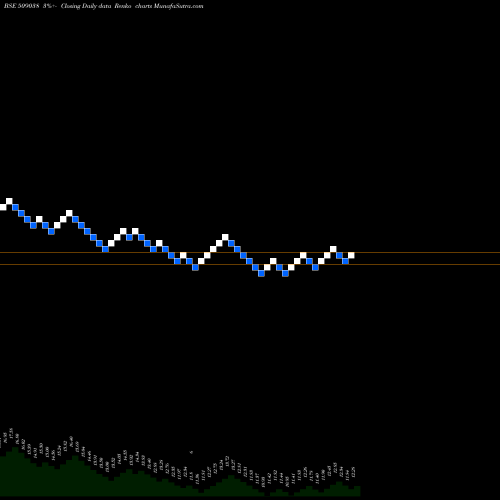 Free Renko charts VOLTAIR LEAS 509038 share BSE Stock Exchange 