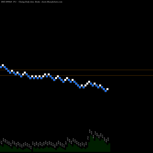 Free Renko charts LANCOR HOLDS 509048 share BSE Stock Exchange 