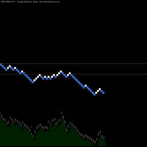 Free Renko charts INDIAN INFO. 509051 share BSE Stock Exchange 