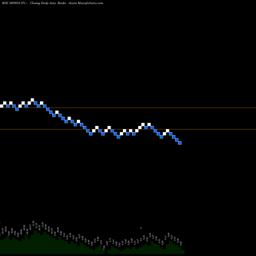 Free Renko charts BANAS FIN. 509053 share BSE Stock Exchange 
