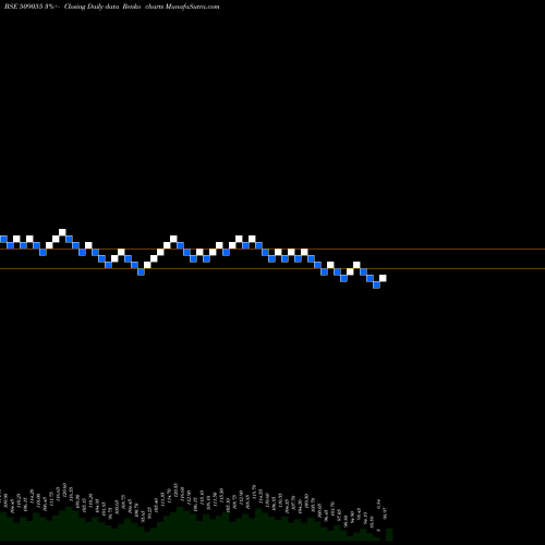 Free Renko charts VISAKA IND. 509055 share BSE Stock Exchange 