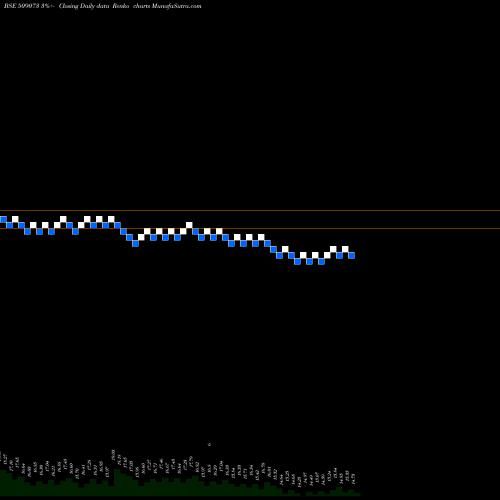 Free Renko charts HATHWAY BHAW 509073 share BSE Stock Exchange 