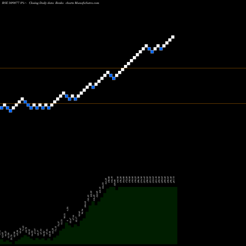 Free Renko charts PRESSMN 509077 share BSE Stock Exchange 