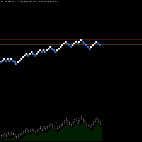 Free Renko charts PHOTON CAP 509084 share BSE Stock Exchange 