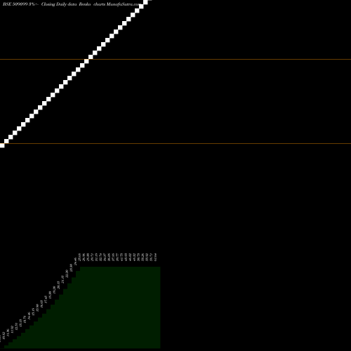 Free Renko charts OSWAL LEAS. 509099 share BSE Stock Exchange 