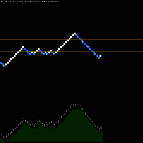 Free Renko charts GOVIND RUBB. 509148 share BSE Stock Exchange 