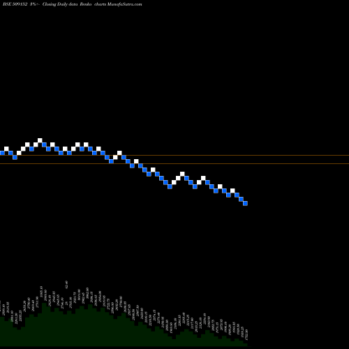 Free Renko charts GRPLTD 509152 share BSE Stock Exchange 