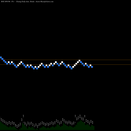 Free Renko charts M.M.RUBBER 509196 share BSE Stock Exchange 