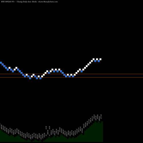 Free Renko charts TVS SRICHAKR 509243 share BSE Stock Exchange 