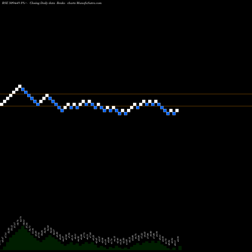 Free Renko charts BHAGWATI OXY 509449 share BSE Stock Exchange 