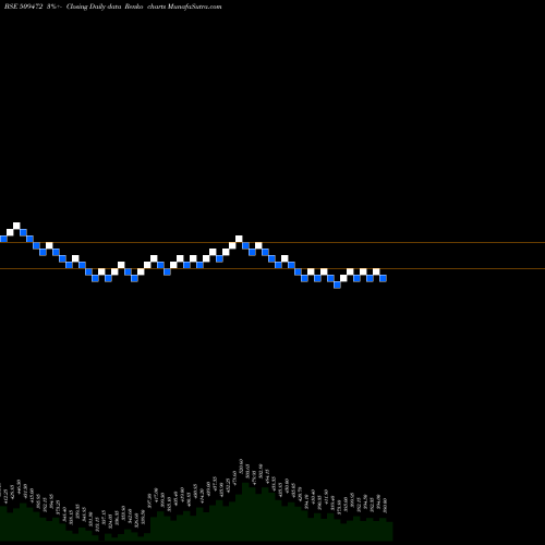 Free Renko charts CRAVATEX 509472 share BSE Stock Exchange 