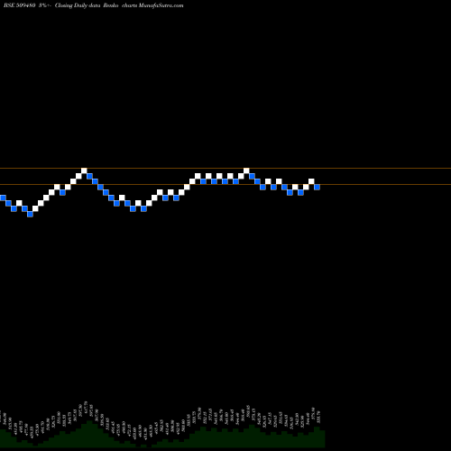 Free Renko charts BERGE PAINT 509480 share BSE Stock Exchange 