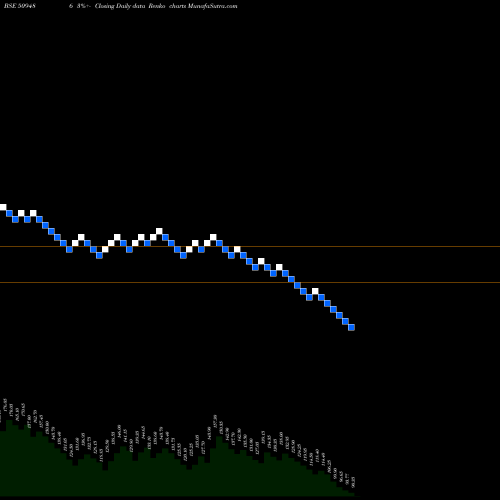 Free Renko charts CAPRIHANS 509486 share BSE Stock Exchange 