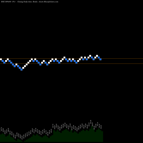 Free Renko charts GRAPHITE IN. 509488 share BSE Stock Exchange 