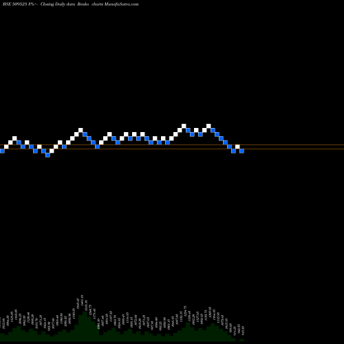 Free Renko charts EMPIRE IND. 509525 share BSE Stock Exchange 