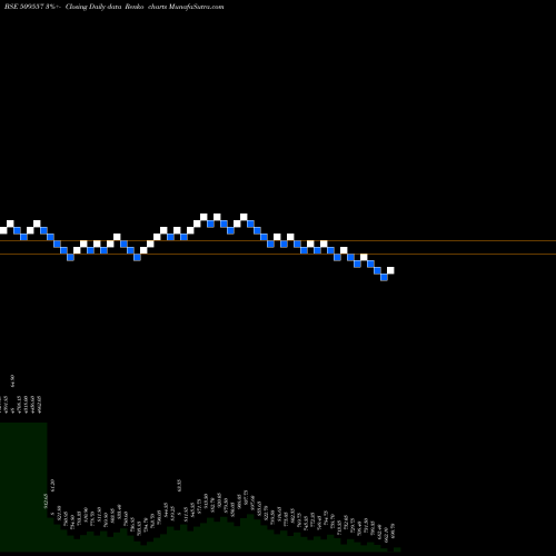 Free Renko charts GARFIBRES 509557 share BSE Stock Exchange 