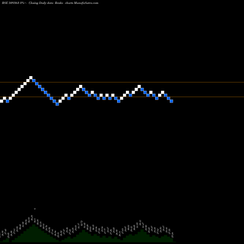 Free Renko charts GARWA.MARINE 509563 share BSE Stock Exchange 