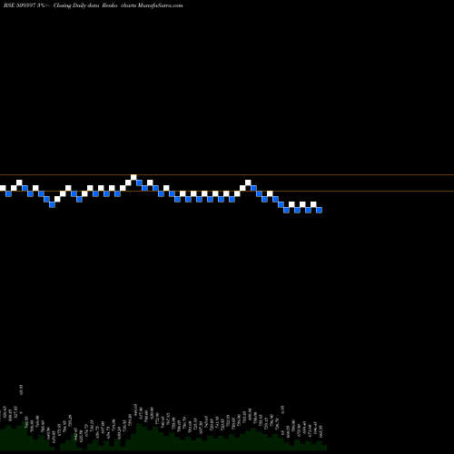 Free Renko charts HARDCASTLE 509597 share BSE Stock Exchange 