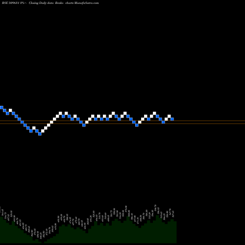 Free Renko charts HEG LIMITED 509631 share BSE Stock Exchange 